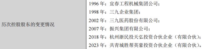 派林生物历年来的控股股东,图源2024年年报