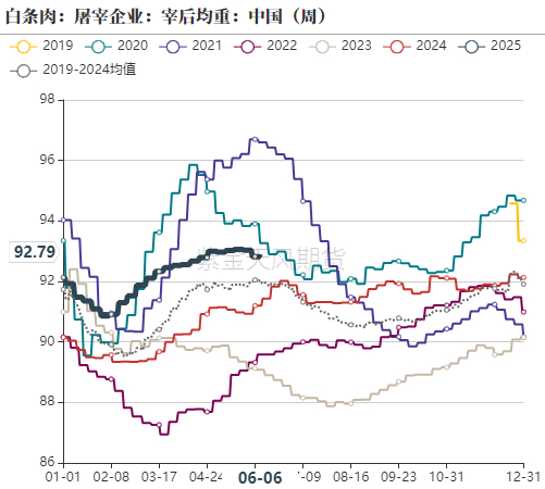 数据来源：紫金天风期货研究所