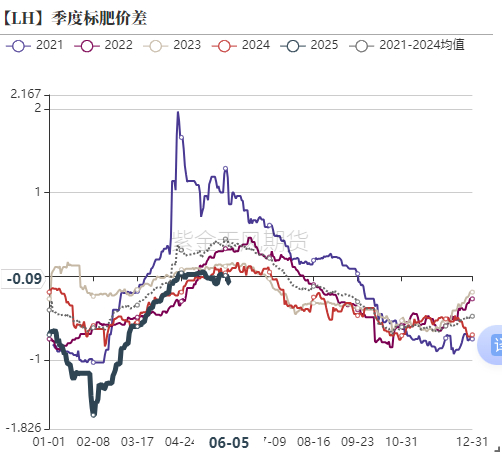 数据来源：紫金天风期货研究所