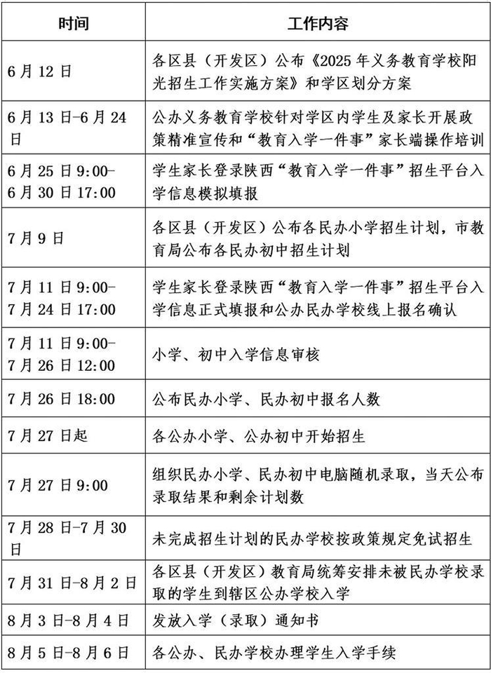 西安市2025年义务教育招生入学日程安排