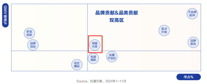 （资料来源：巨量引擎X凯度）
