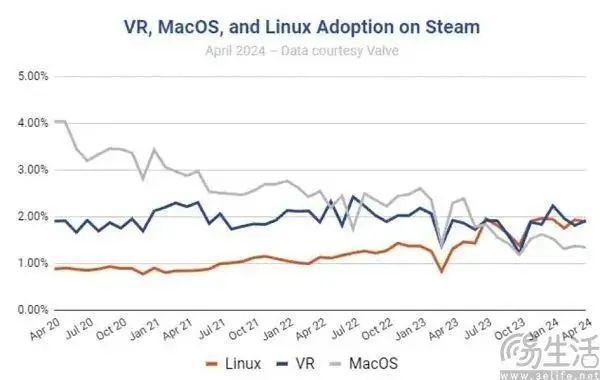 图片来自 Road to VR