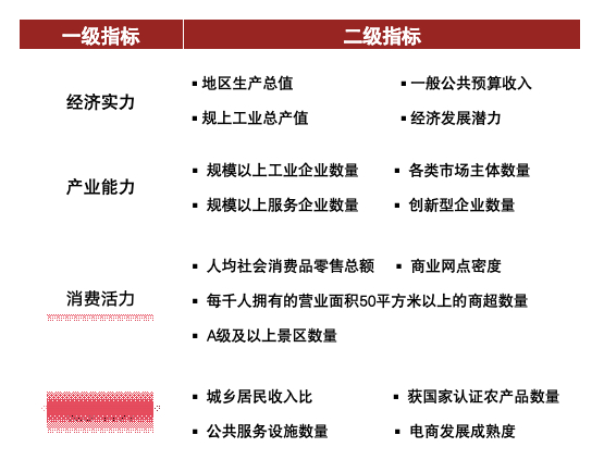 资料来源：赛迪四川，2025.06