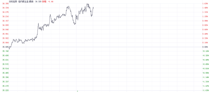 注：COMEX白银的表现