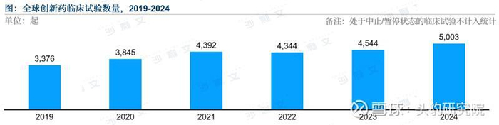 来源：沙利文分析