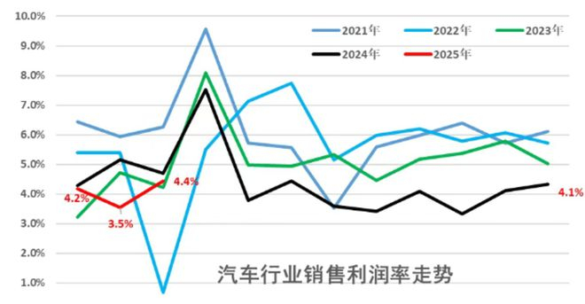 图源：崔东树微信公众号