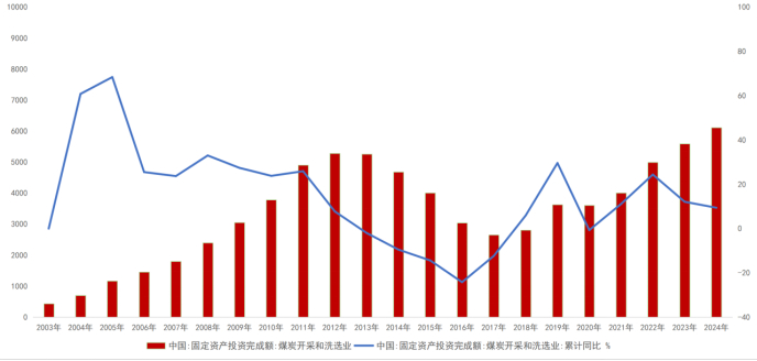 数据来源：钢联，wind，紫金天风期货研究所