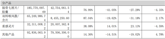 图源：嘉应制药2024年财报