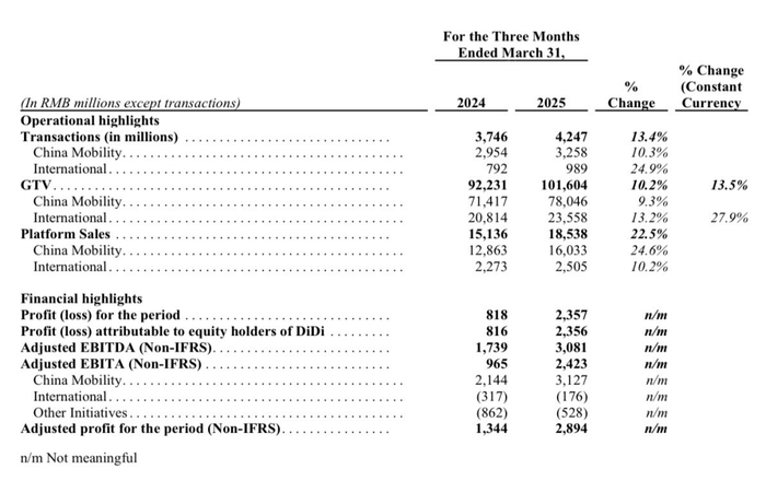 图源：滴滴出行官网