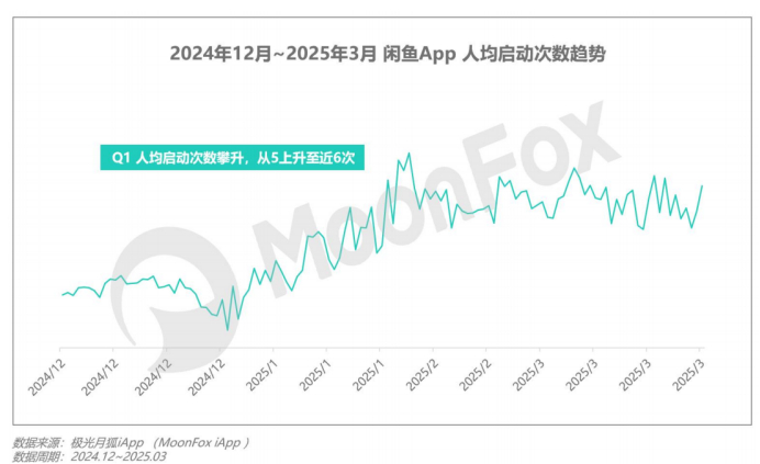 （资料来源：月狐数据）