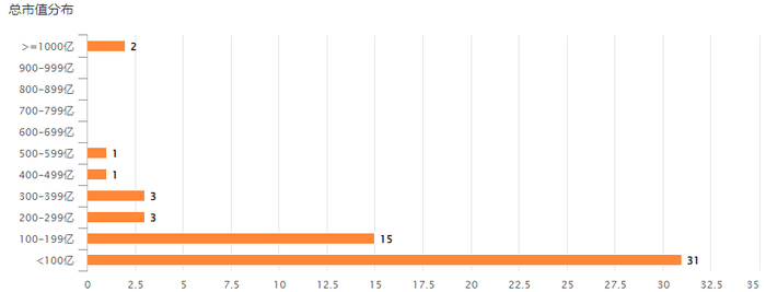 数据来源：Choice，截至2025/5/30