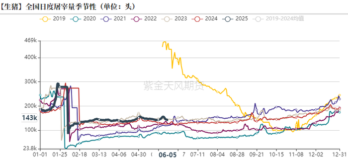 数据来源：紫金天风期货研究所