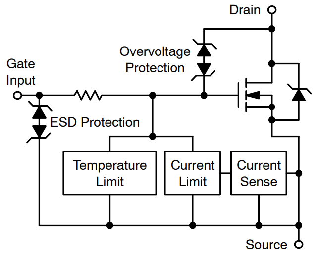 图 1： NCV841x SmartFET 框图，包括自我诊断和保护电路