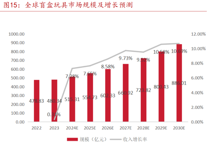 （资料来源：浙商证券）