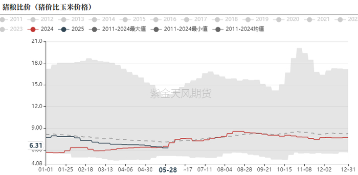 数据来源：紫金天风期货研究所