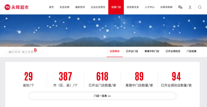 图源：永辉超市官网，截至2025年6月3日