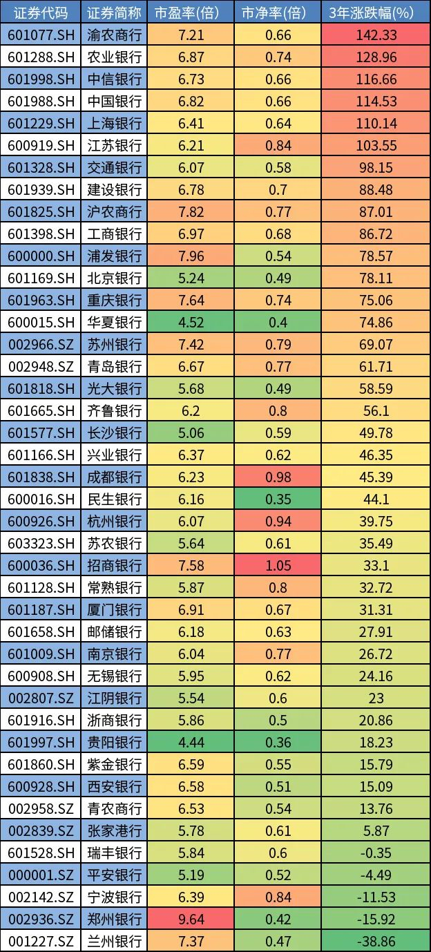 数据来源：Wind资讯