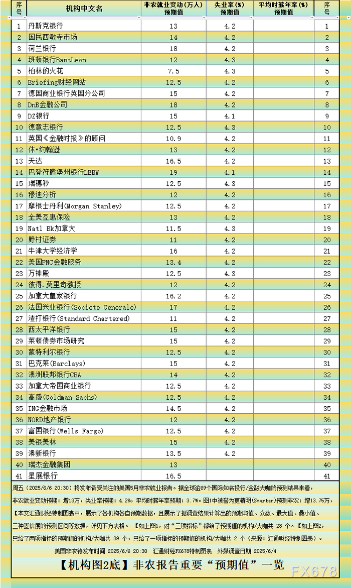 下图3：根据正态分布原理，我们可以计算出置信度分别为68.2%、95.5%和99.7%对应的预期区间：