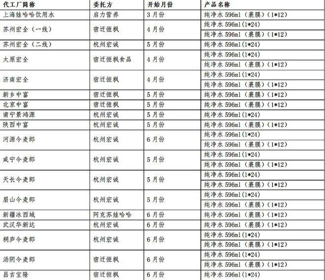代工企业及委托方统计表（点击看大图）