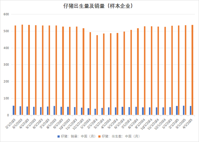数据来源：紫金天风期货研究所