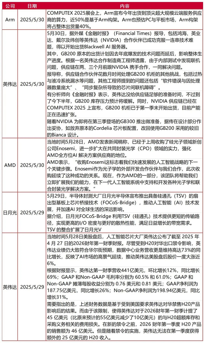 资料来源：芯智讯，山西证券研究所