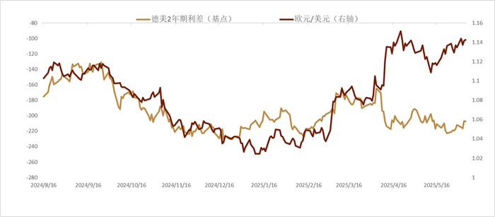 资料来源：彭博资讯，中金公司研究部