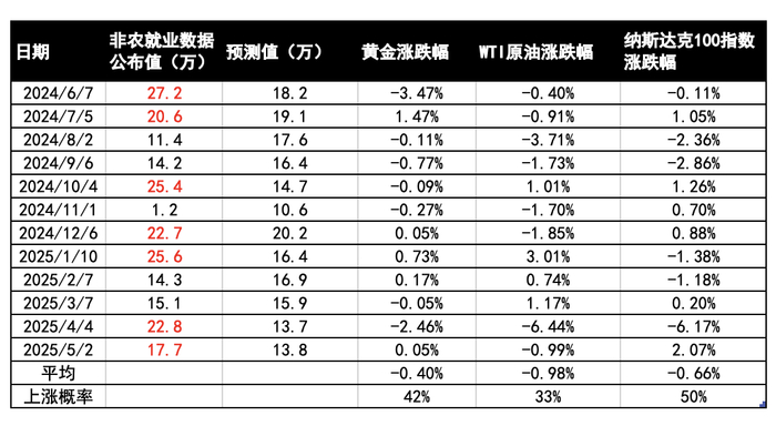 数据来源：新华财经