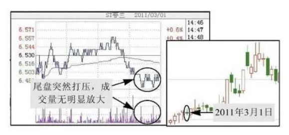 图 2-40 下午两点半之后的下跌