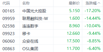 注：稳定币概念股的表现