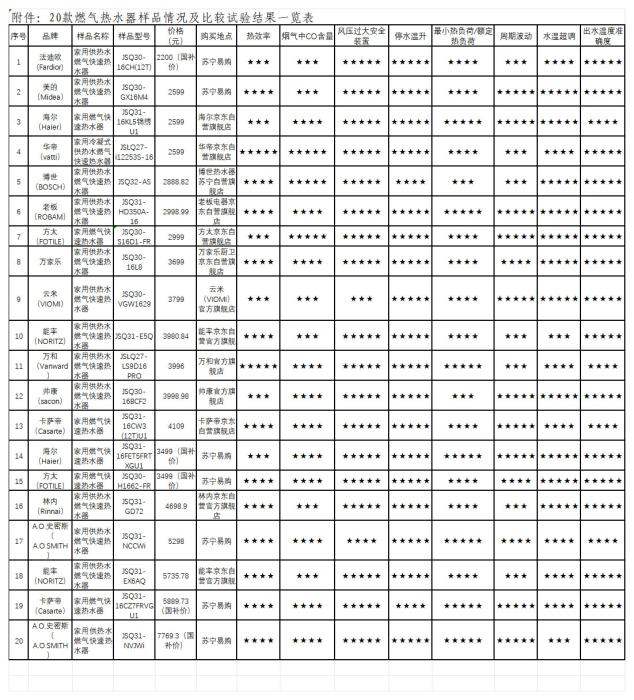 图片来自中消协报告。