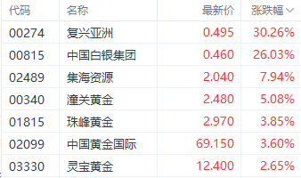 注：有色金属股的表现