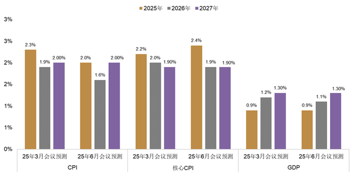 资料来源：彭博资讯，中金公司研究部