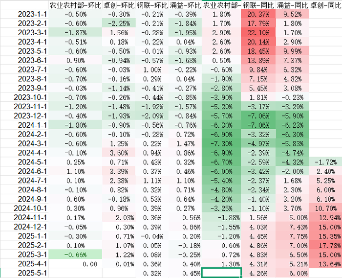 数据来源：紫金天风期货研究所