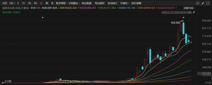 图片来源：choice金融终端