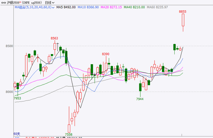 数据来源：文华财经 华闻期货交易咨询部