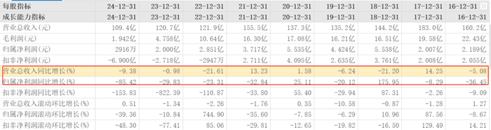 图表来源|东方财富（特此感谢）