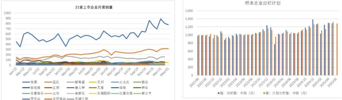 数据来源：钢联，紫金天风期货研究所