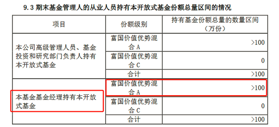 信息来源：富国价值优势混合年报