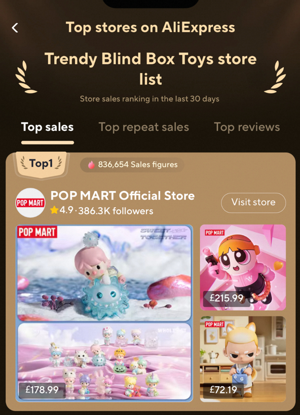 “LABUBU”已成为平台搜索热门词汇第一名 来源：阿里巴巴