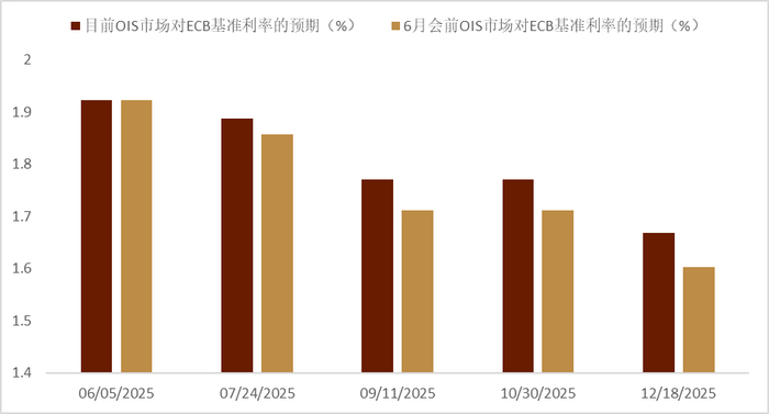 资料来源：彭博资讯，中金公司研究部