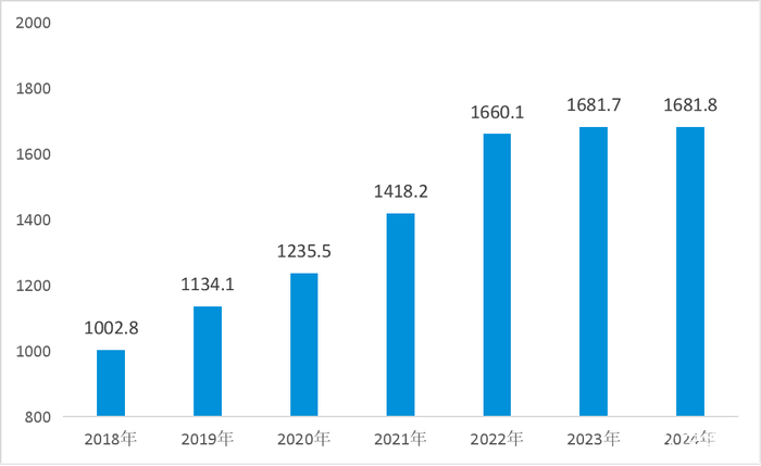 数据来源：义乌指数
