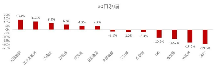 资料来源：wind，山西证券研究所