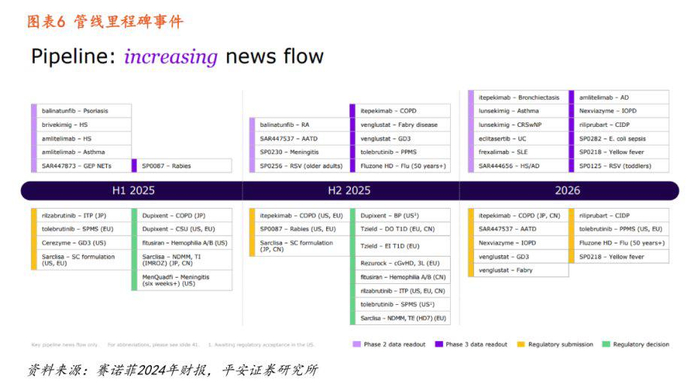 图片来源：平安证券研报