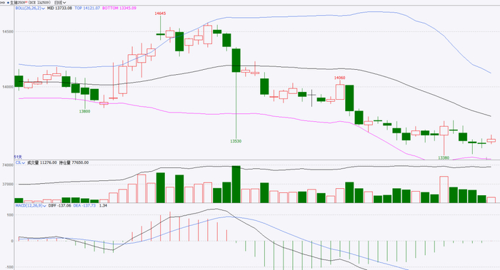 数据来源：紫金天风期货研究所
