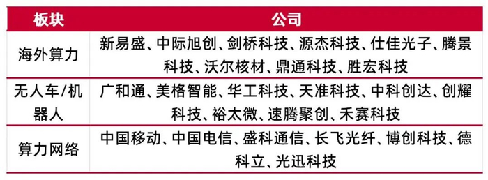 资料来源：wind，山西证券研究所