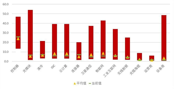 资料来源：Wind，山西证券研究所