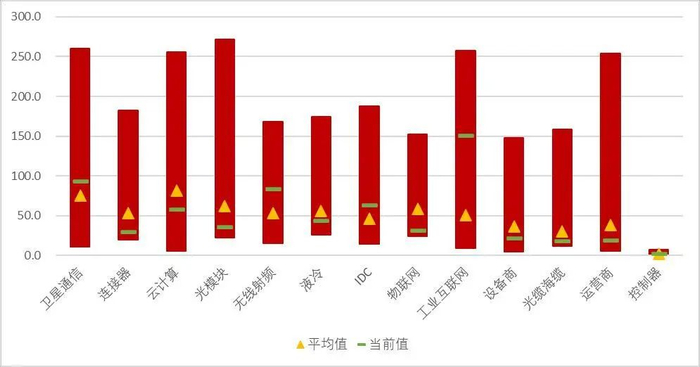 资料来源：Wind，山西证券研究所