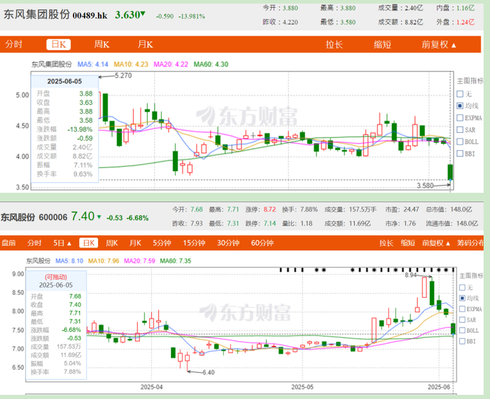 图表来源|东方财富（特此感谢）