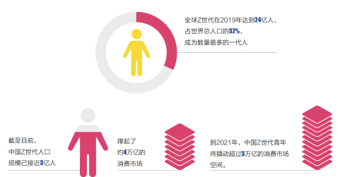 （资料来源：21世纪经济研究院）