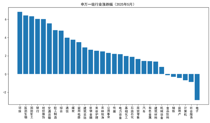 数据来源：Wind、太平基金